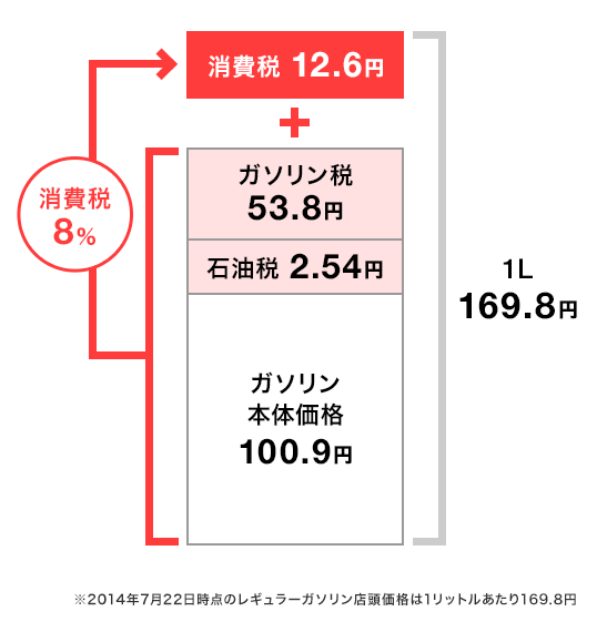 gasoline tax in japan