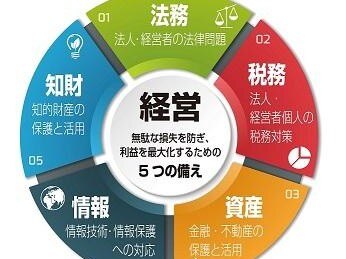 保坂 光彦弁護士
