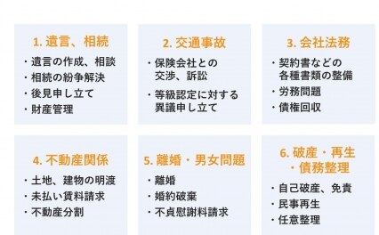 LM総合法律事務所
