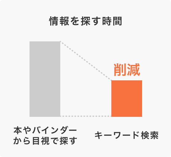 情報を探す時間を削減