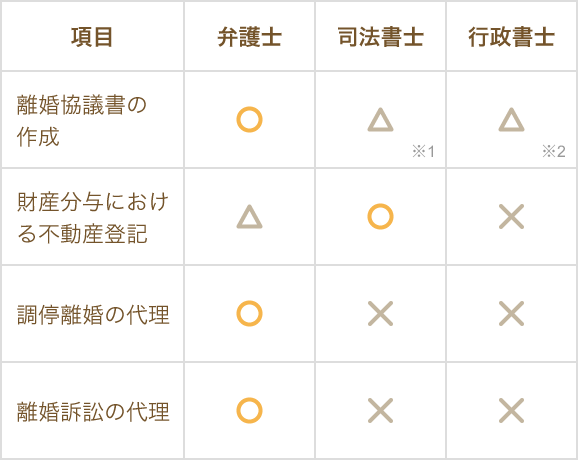 弁護士と司法書士 税理士等の業務の違い 弁護士ドットコム