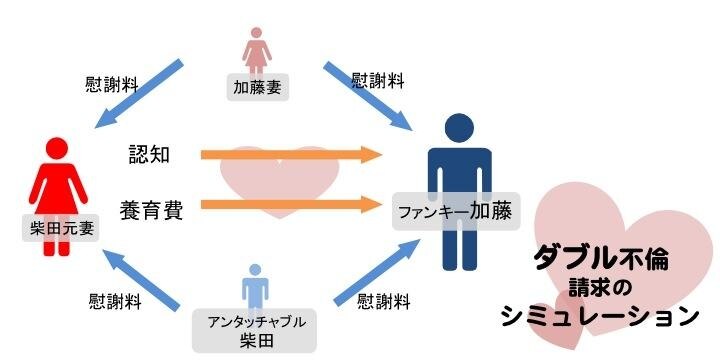 「ダブル不倫」の法的リスクはこんなにヤバい…ファンキー加藤さんを事例に検証
