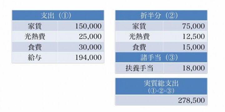 ガッキー、ドラマ「逃げ恥」で契約結婚…扶養手当の受け取りは実は危ない?