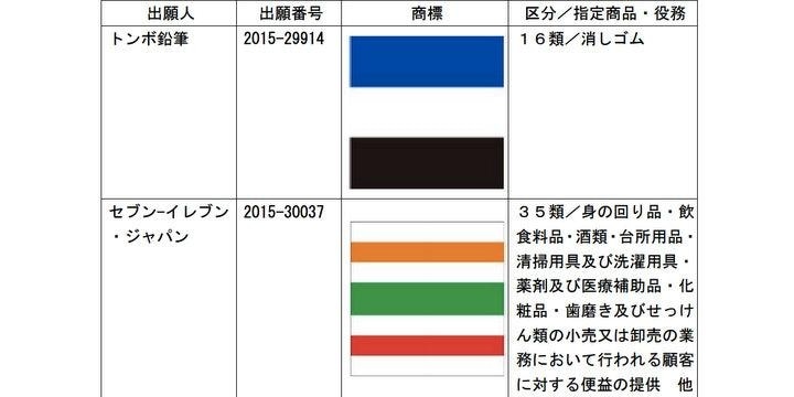 「色だけ商標」第1号にトンボ鉛筆、セブンイレブンーー法的にどんな意味がある?
