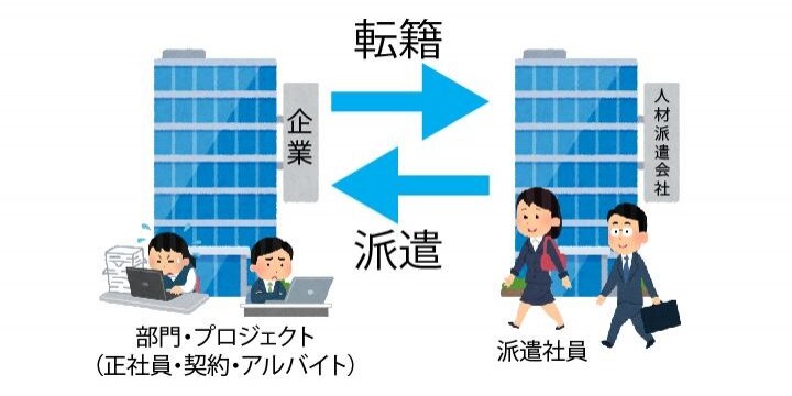 従業員の身分を「派遣社員」に変えてしまえる仕組み…実現したら違法の可能性