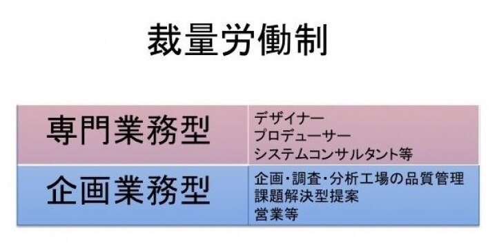ゲーム会社サイバードで「裁量労働制」の不適切運用、どんな人に適用できる制度か?