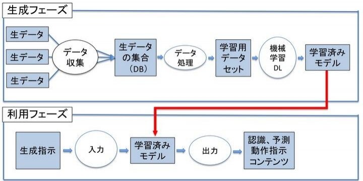 日本が先頭に立てる?「AIのビジネス活用」現場で直面する法的課題…柿沼弁護士語る
