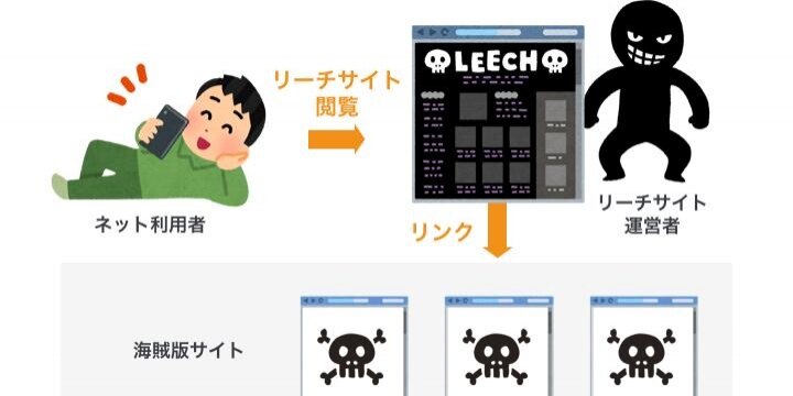 海賊版コンテンツに誘導「リーチサイト」規制へ…「リンク張るだけ」の対策に難しさ