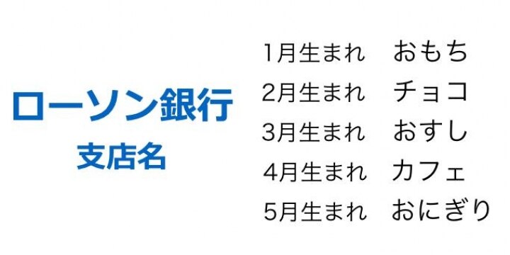 ローソン銀行支店名「おもち」「チョコ」など誕生月別12種、「かわいい!」と話題