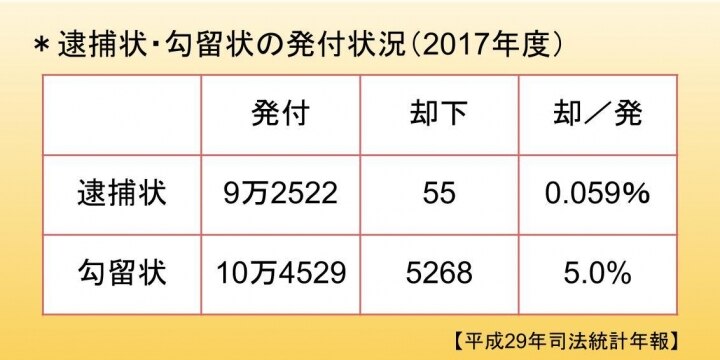 「自動発券機」どころじゃない 那覇簡裁の「無効令状」、刑事司法の信頼揺らぐ